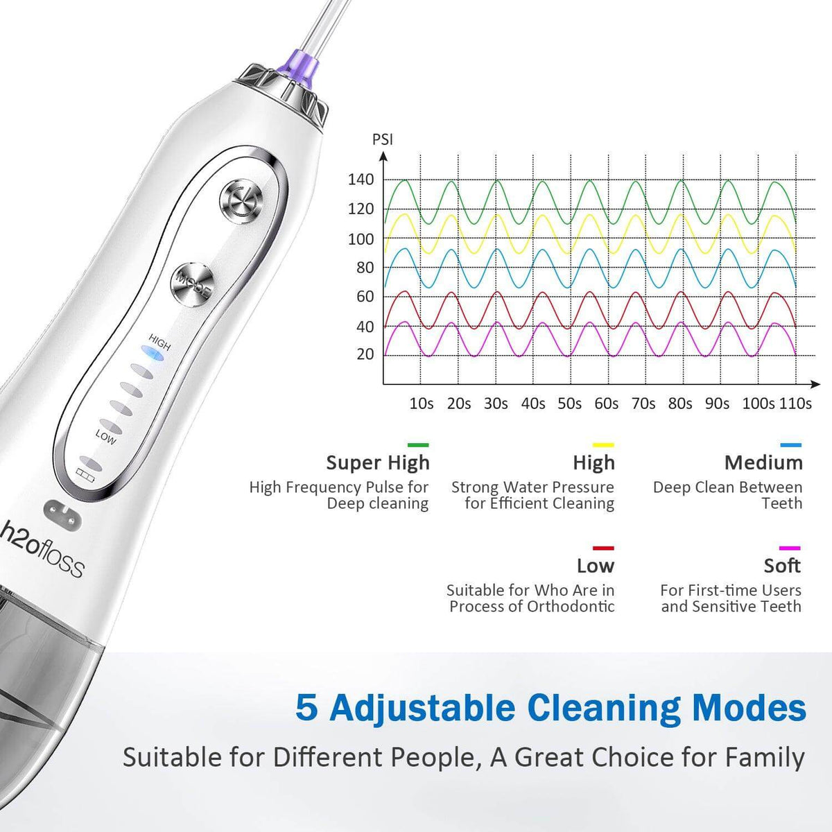 H2OFloss Water Flosser - Neshtary
