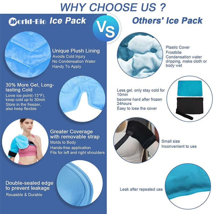 Hot and Cold Gel Packs for Shoulder Pain Relief